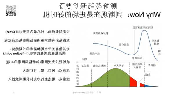 摘要创新趋势预测