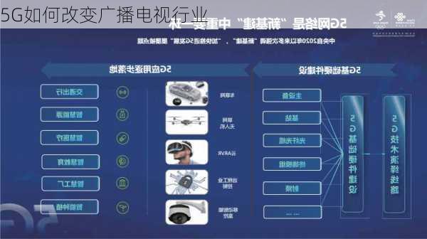 5G如何改变广播电视行业