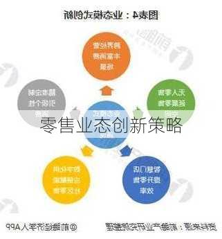 零售业态创新策略
