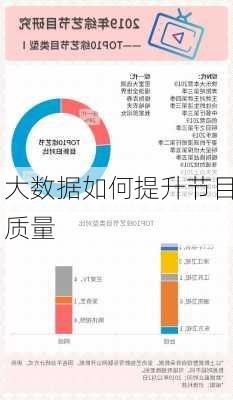 大数据如何提升节目质量