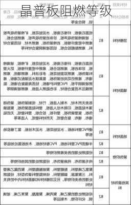 晶普板阻燃等级