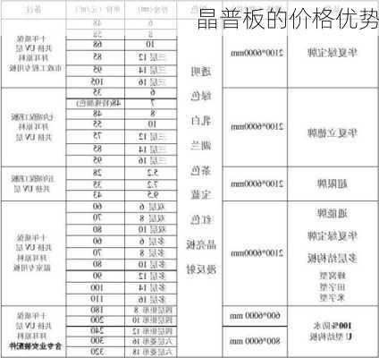 晶普板的价格优势