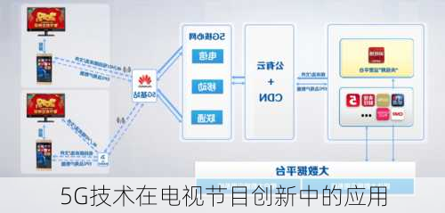 5G技术在电视节目创新中的应用