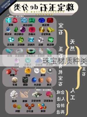 珠宝材质种类