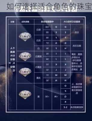 如何选择适合角色的珠宝