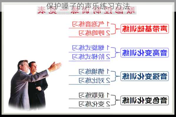 保护嗓子的声乐练习方法