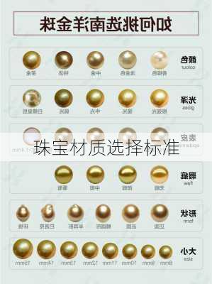 珠宝材质选择标准