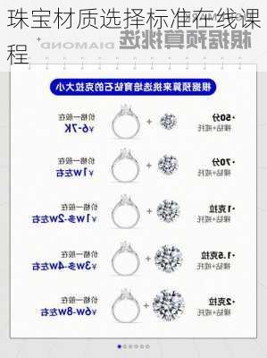 珠宝材质选择标准在线课程