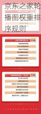 京东之家轮播图权重排序规则
