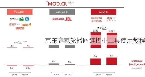 京东之家轮播图链接小工具使用教程