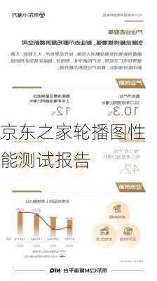 京东之家轮播图性能测试报告