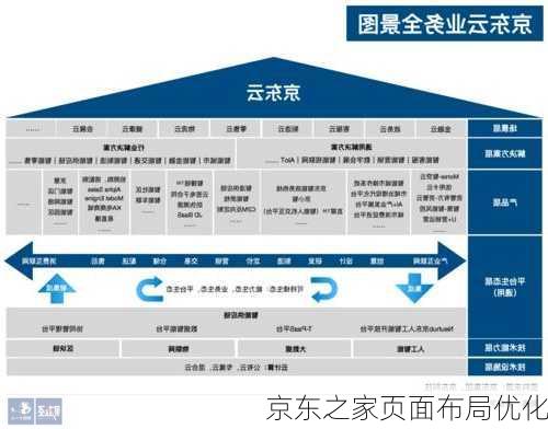 京东之家页面布局优化