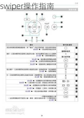 swiper操作指南