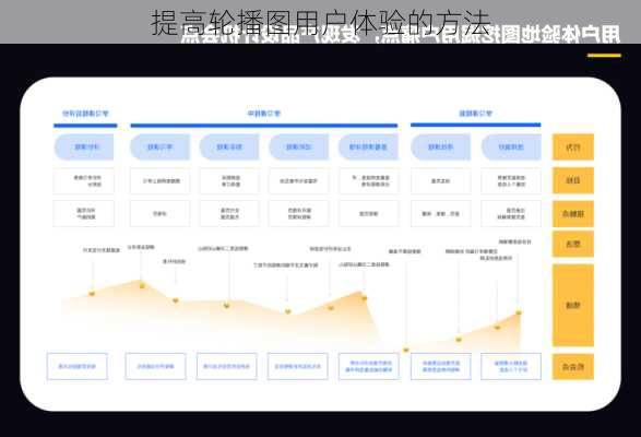 提高轮播图用户体验的方法