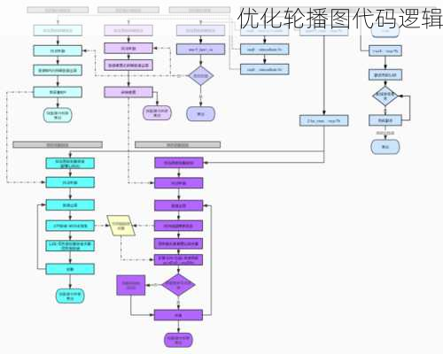 优化轮播图代码逻辑