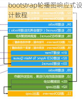 bootstrap轮播图响应式设计教程