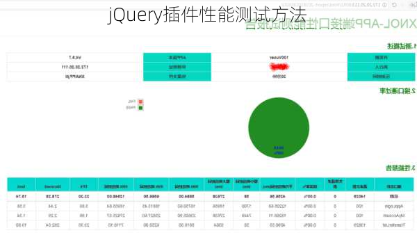 jQuery插件性能测试方法