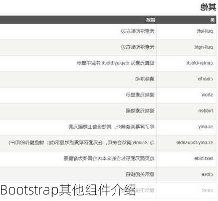 Bootstrap其他组件介绍