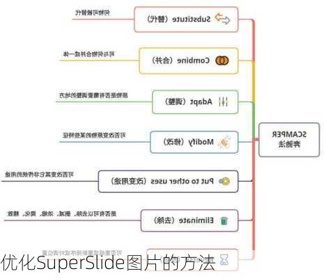 优化SuperSlide图片的方法