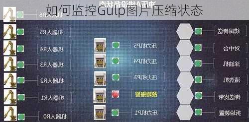 如何监控Gulp图片压缩状态