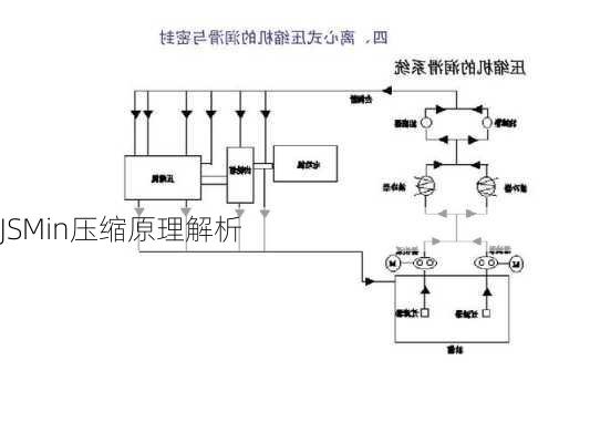 JSMin压缩原理解析