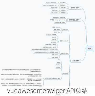 vueawesomeswiper API总结