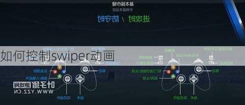 如何控制swiper动画