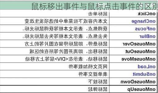 鼠标移出事件与鼠标点击事件的区别