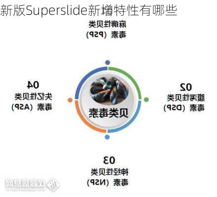 新版Superslide新增特性有哪些