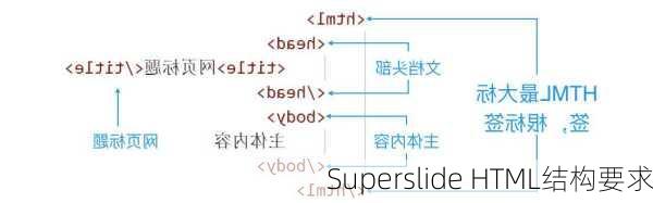Superslide HTML结构要求