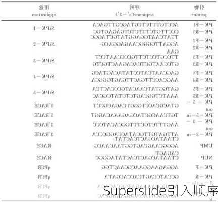 Superslide引入顺序