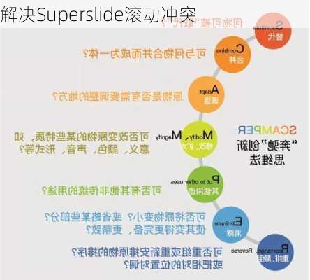 解决Superslide滚动冲突
