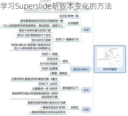 学习Superslide新版本变化的方法