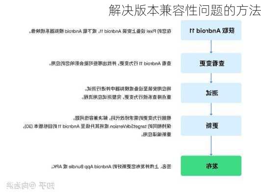 解决版本兼容性问题的方法