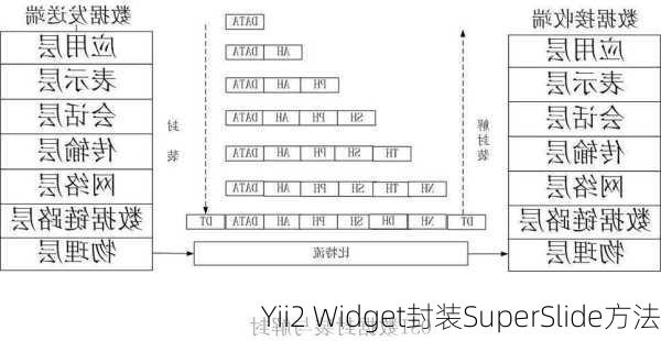 Yii2 Widget封装SuperSlide方法
