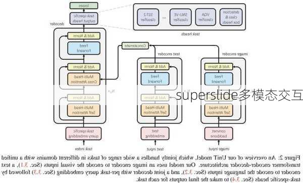 superslide多模态交互