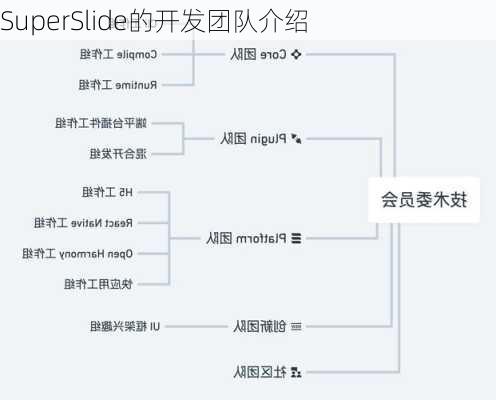 SuperSlide的开发团队介绍