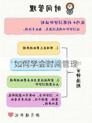 如何学会时间管理