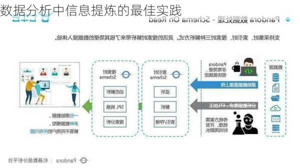 数据分析中信息提炼的最佳实践