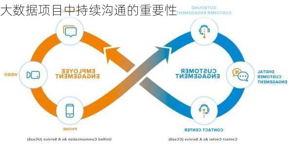 大数据项目中持续沟通的重要性