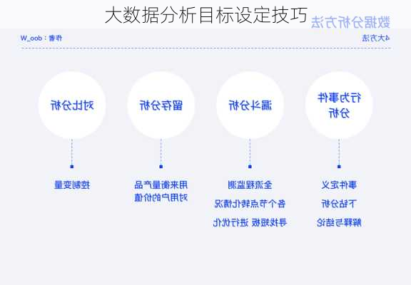 大数据分析目标设定技巧