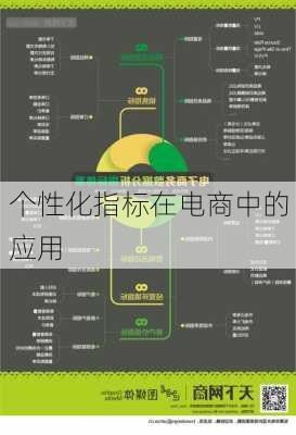 个性化指标在电商中的应用