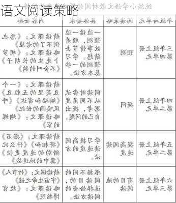 语文阅读策略