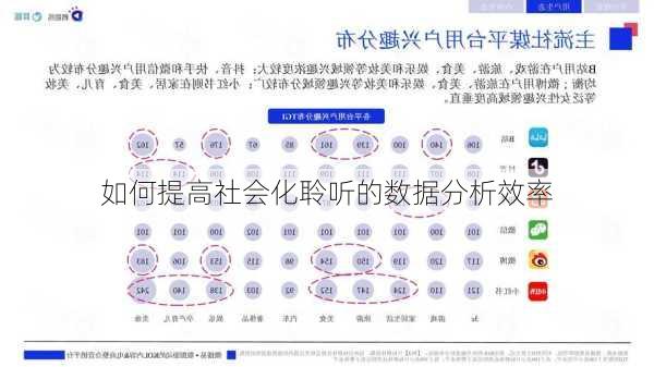 如何提高社会化聆听的数据分析效率