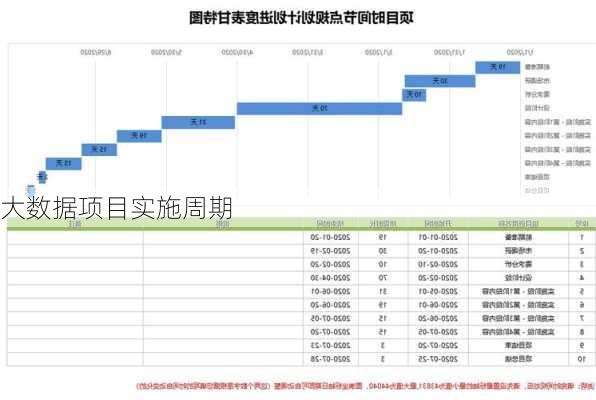 大数据项目实施周期
