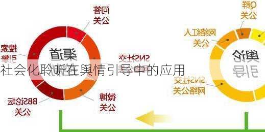 社会化聆听在舆情引导中的应用