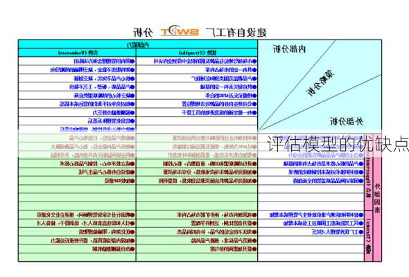 评估模型的优缺点