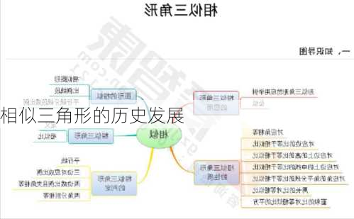 相似三角形的历史发展