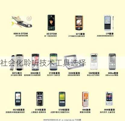 社会化聆听技术工具选择
