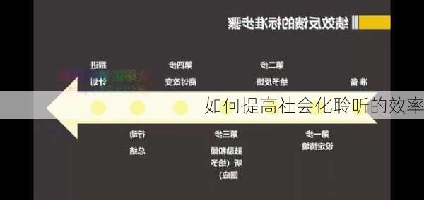 如何提高社会化聆听的效率